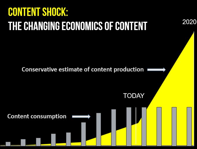 content saturation graph