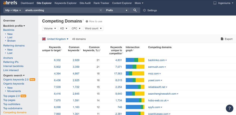 best keyword research tools