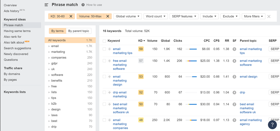 keyword research tools