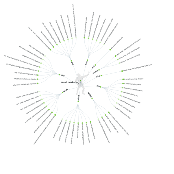 how to do keyword research